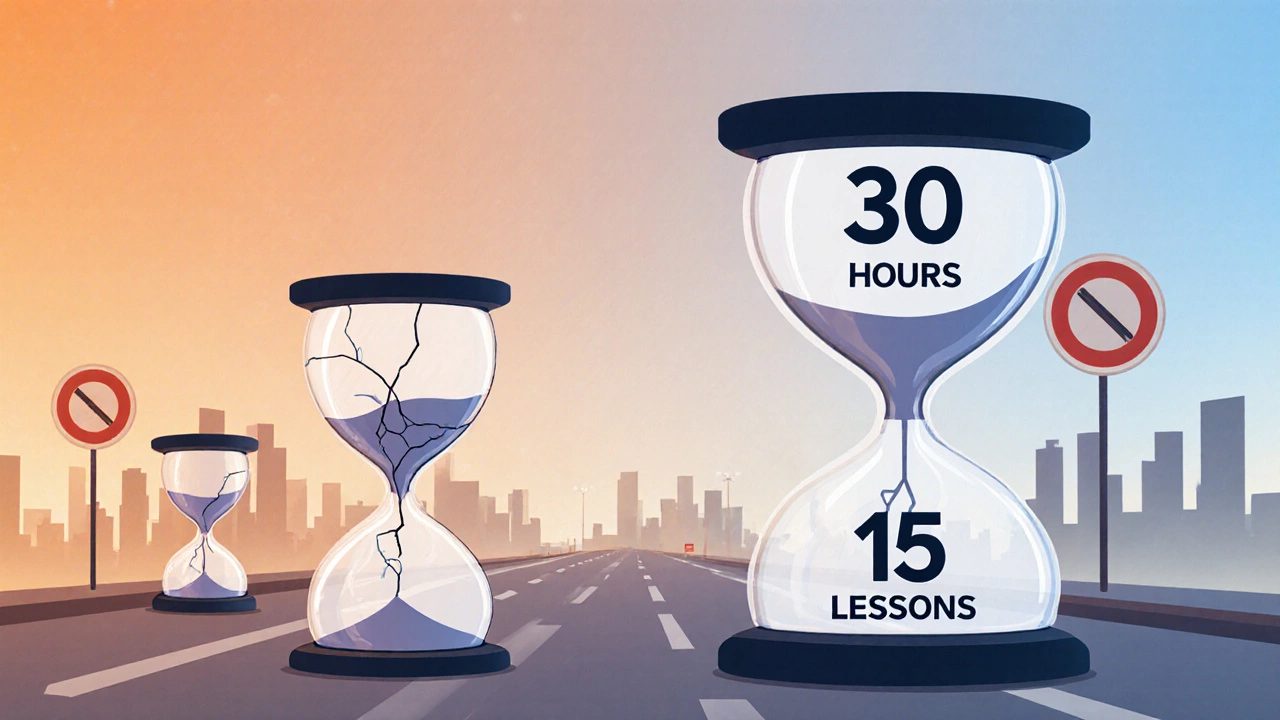 Часовые песочные часы, символизирующие 30–40 часов практики вождения